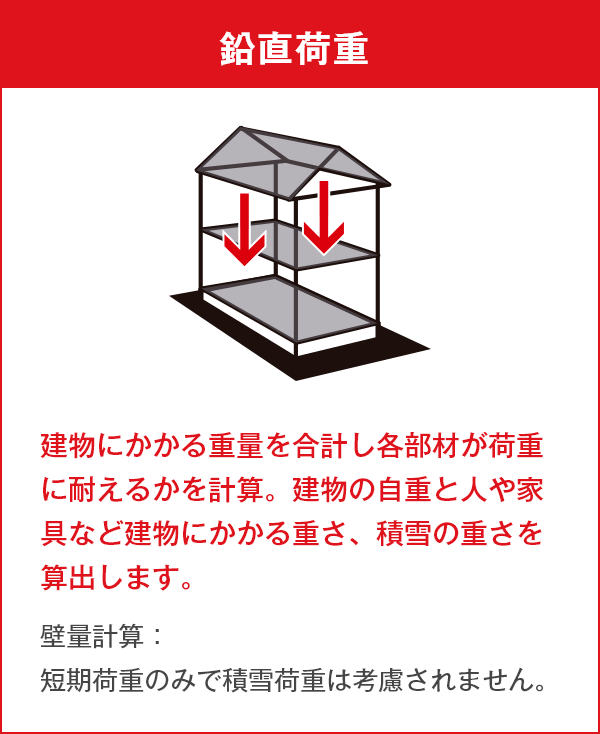 鉛直荷重