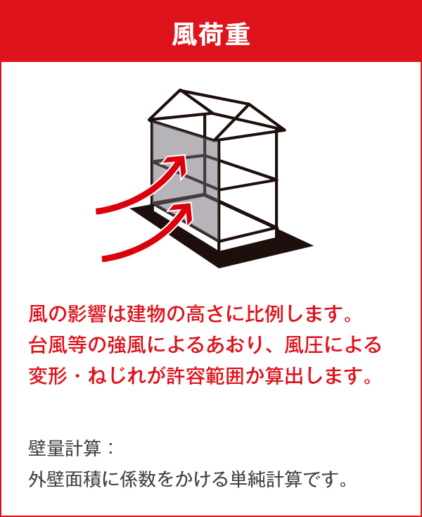 風荷重