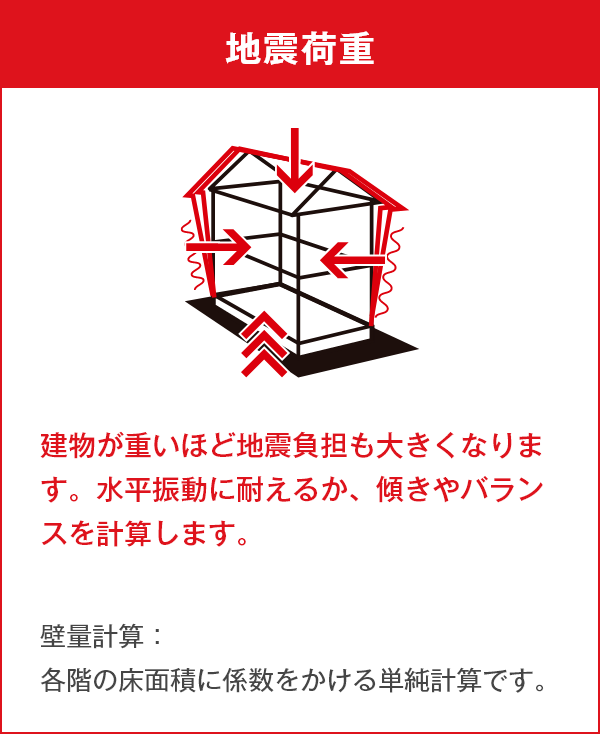 地震荷重