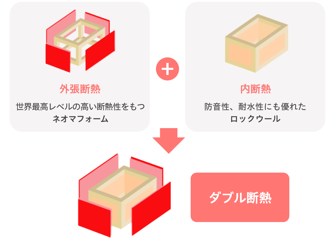 ダブル断熱