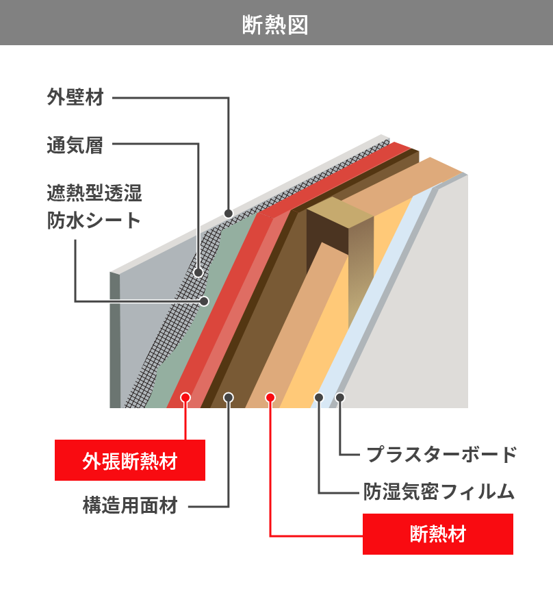 断熱図