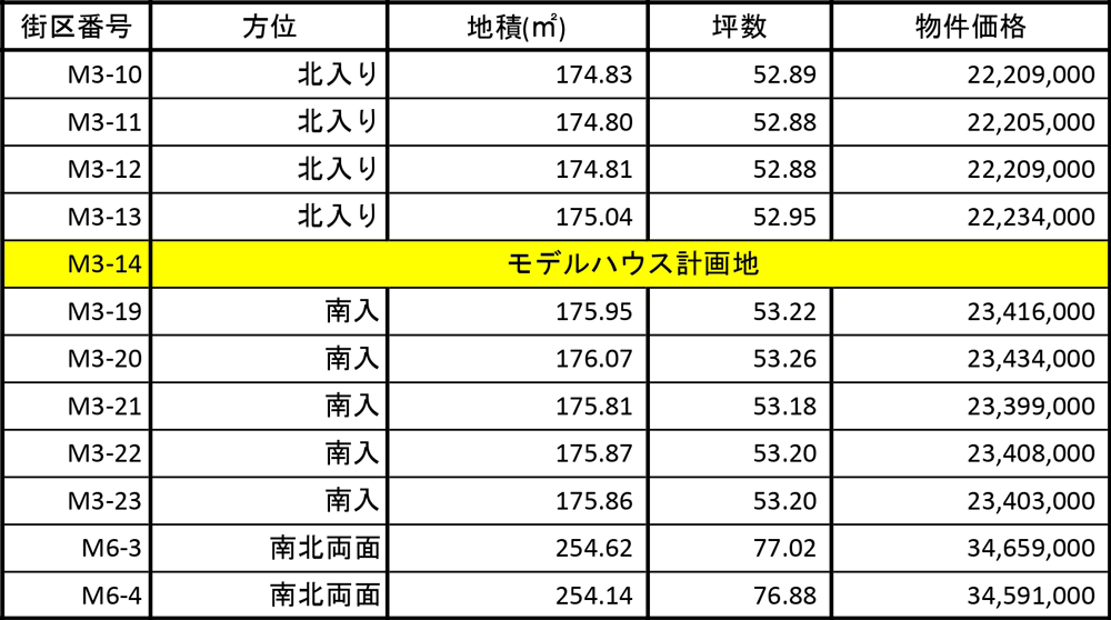 価格表