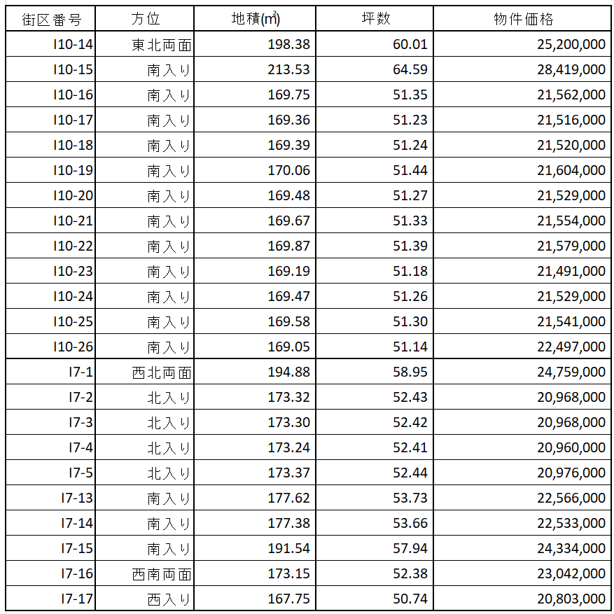 価格表