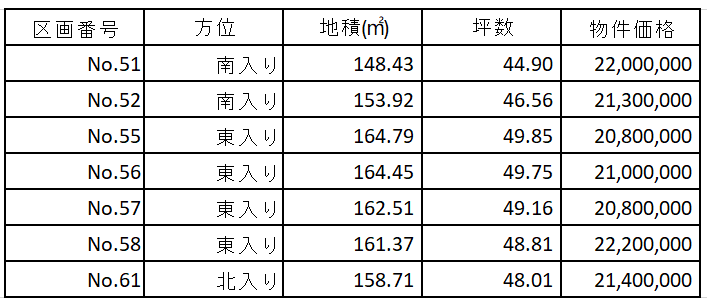 価格表