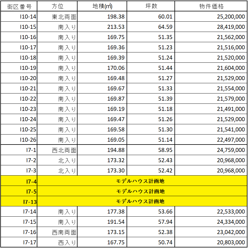 価格表
